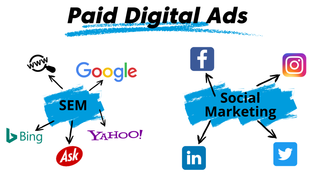 Paid Advertising Services