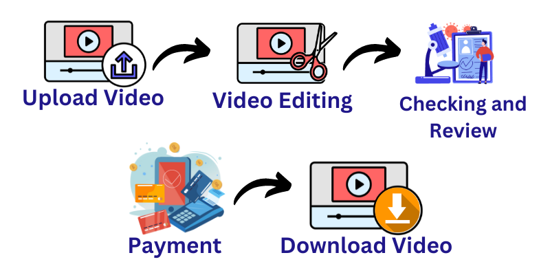 Traveling Video Editing​ Service