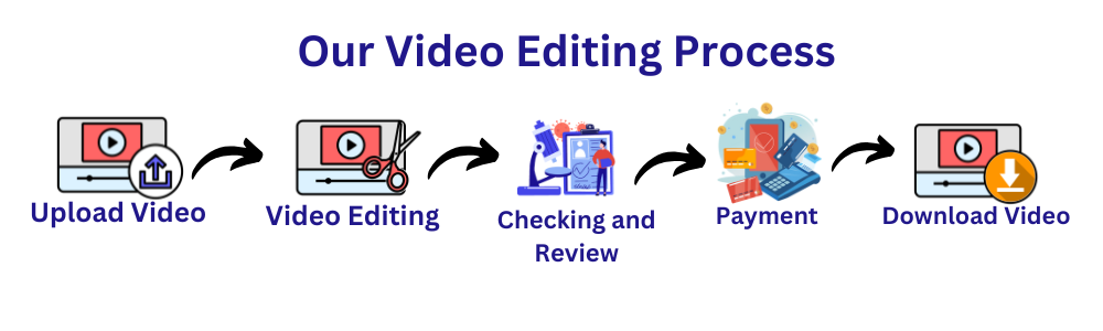 Video editing process