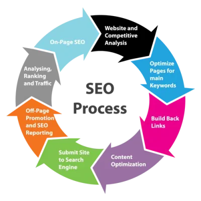 Best SEO Services Company ​